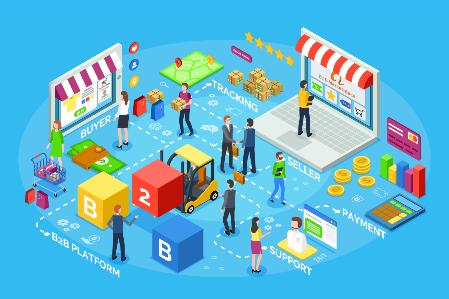 Vector image displaying B2B businesses increasing orders together
